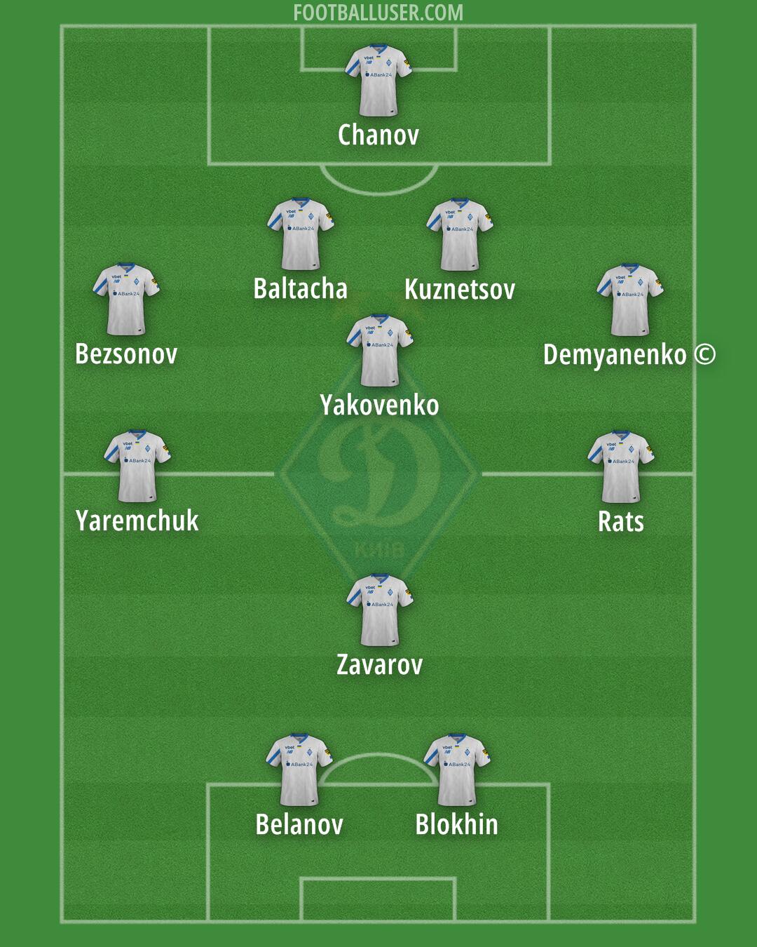 Dynamo Kyiv Formation 2024