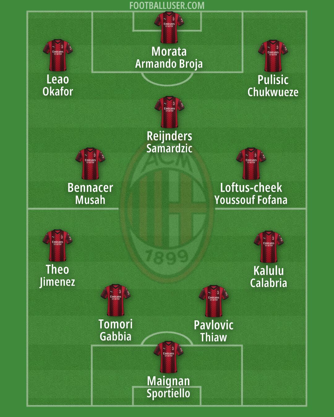 Milan Formation 2024