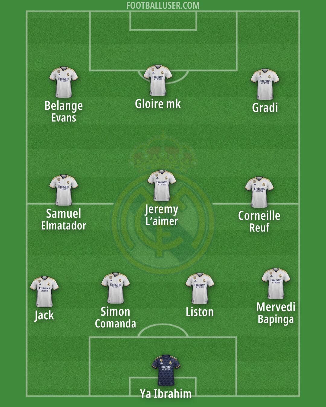 Real Madrid Formation 2024