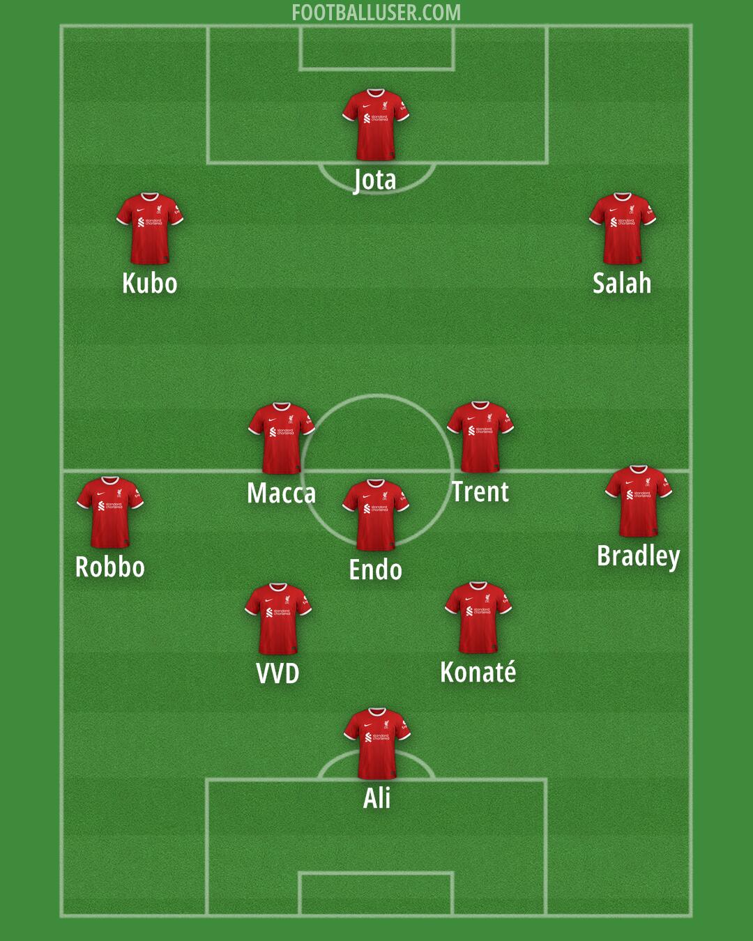 Liverpool Formation 2024