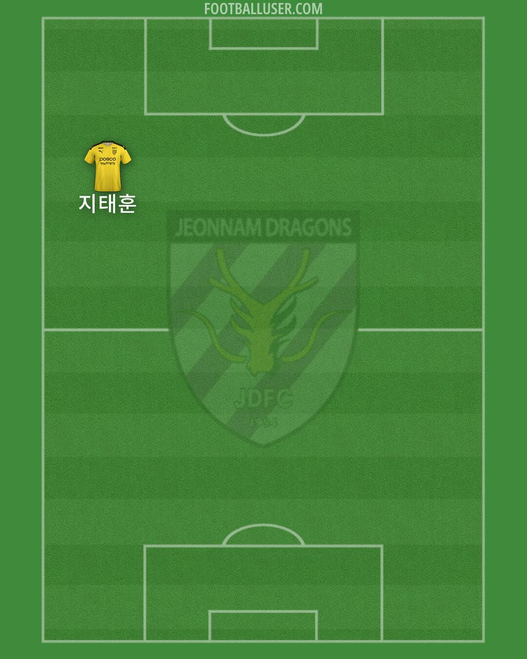 Jeonnam Formation 2024