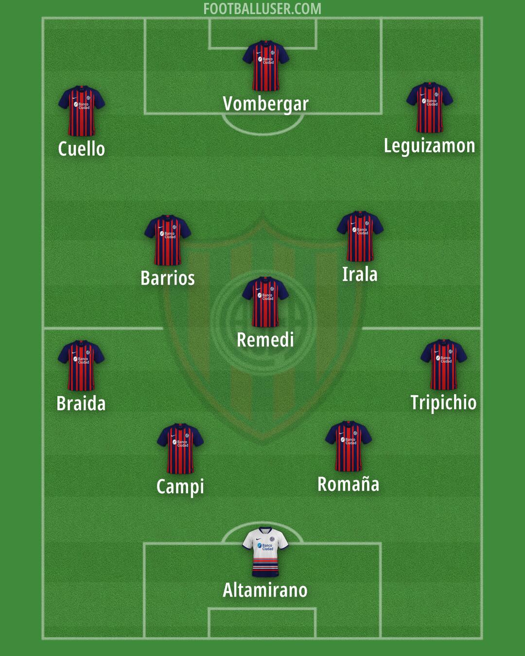 San Lorenzo Formation 2024