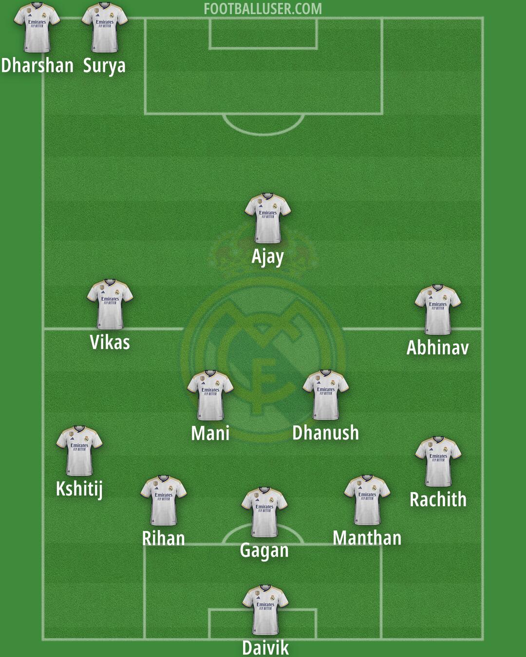 Real Madrid Formation 2024