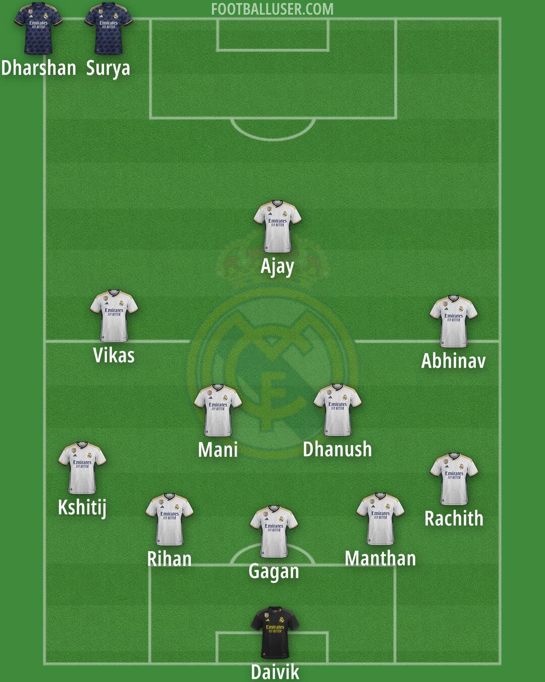 Real Madrid Formation 2024