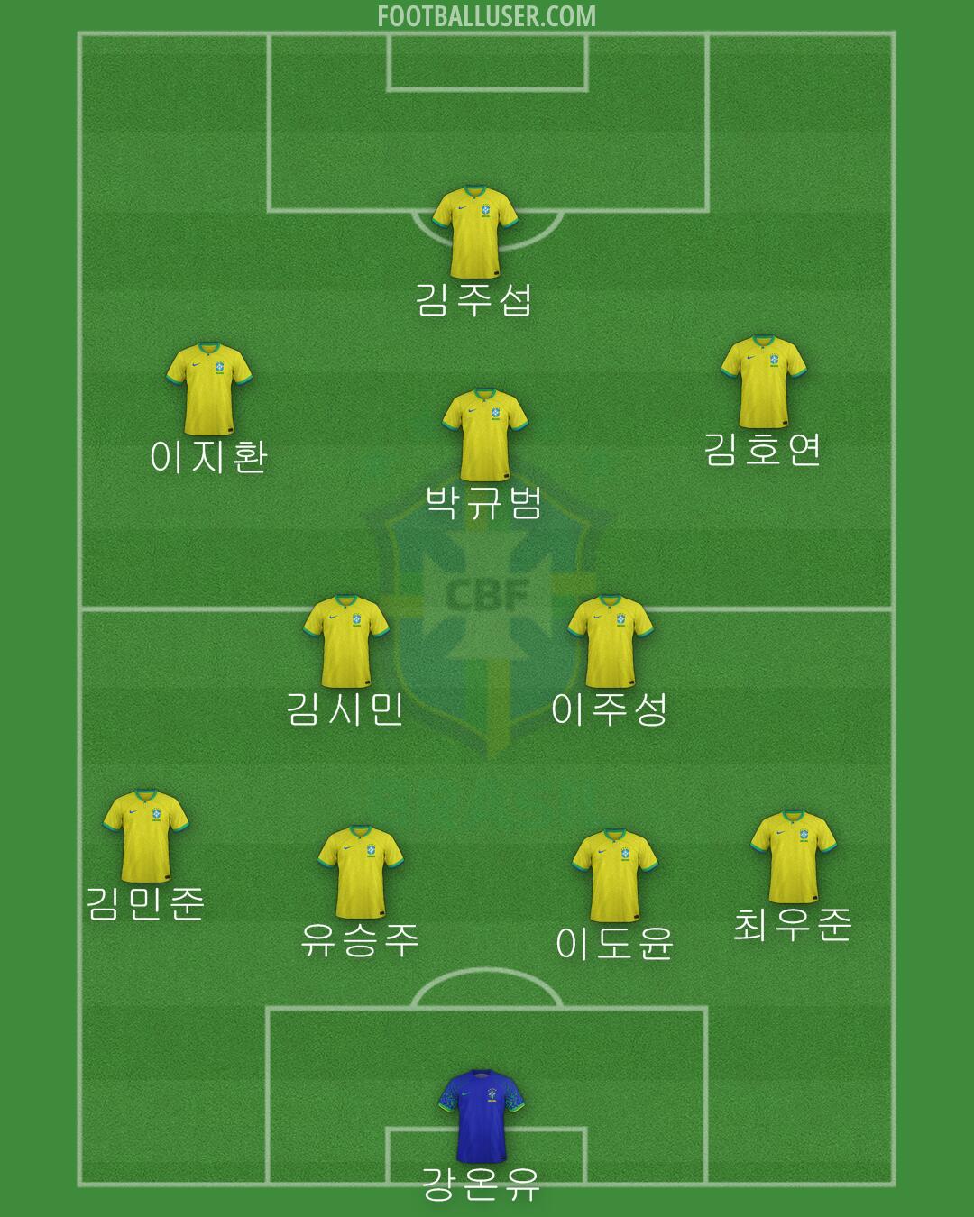 Brazil Formation 2024