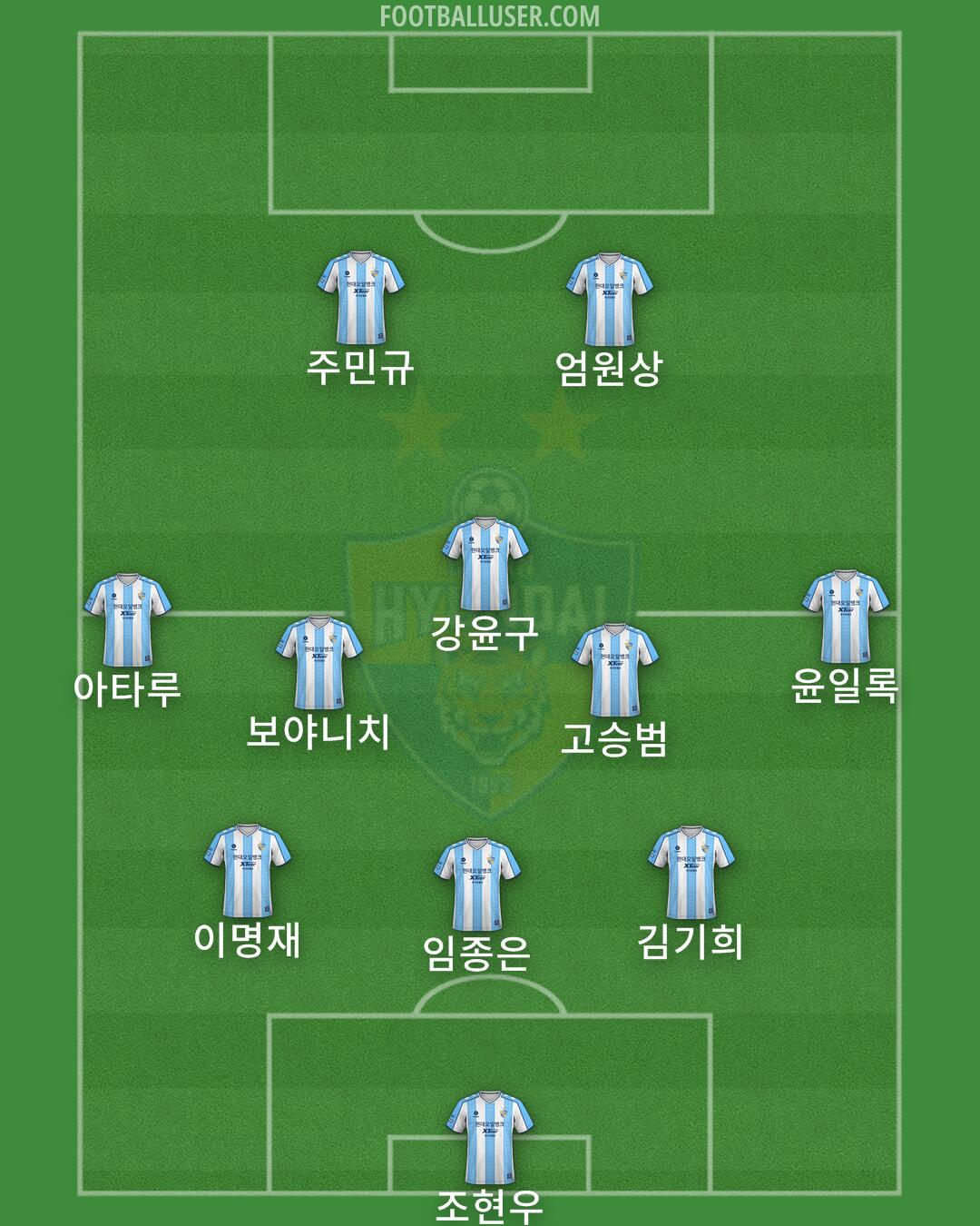 Ulsan Formation 2024