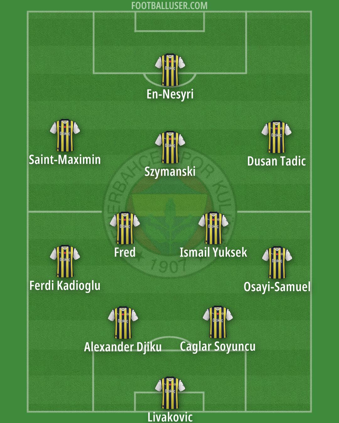 Fenerbahçe Formation 2024