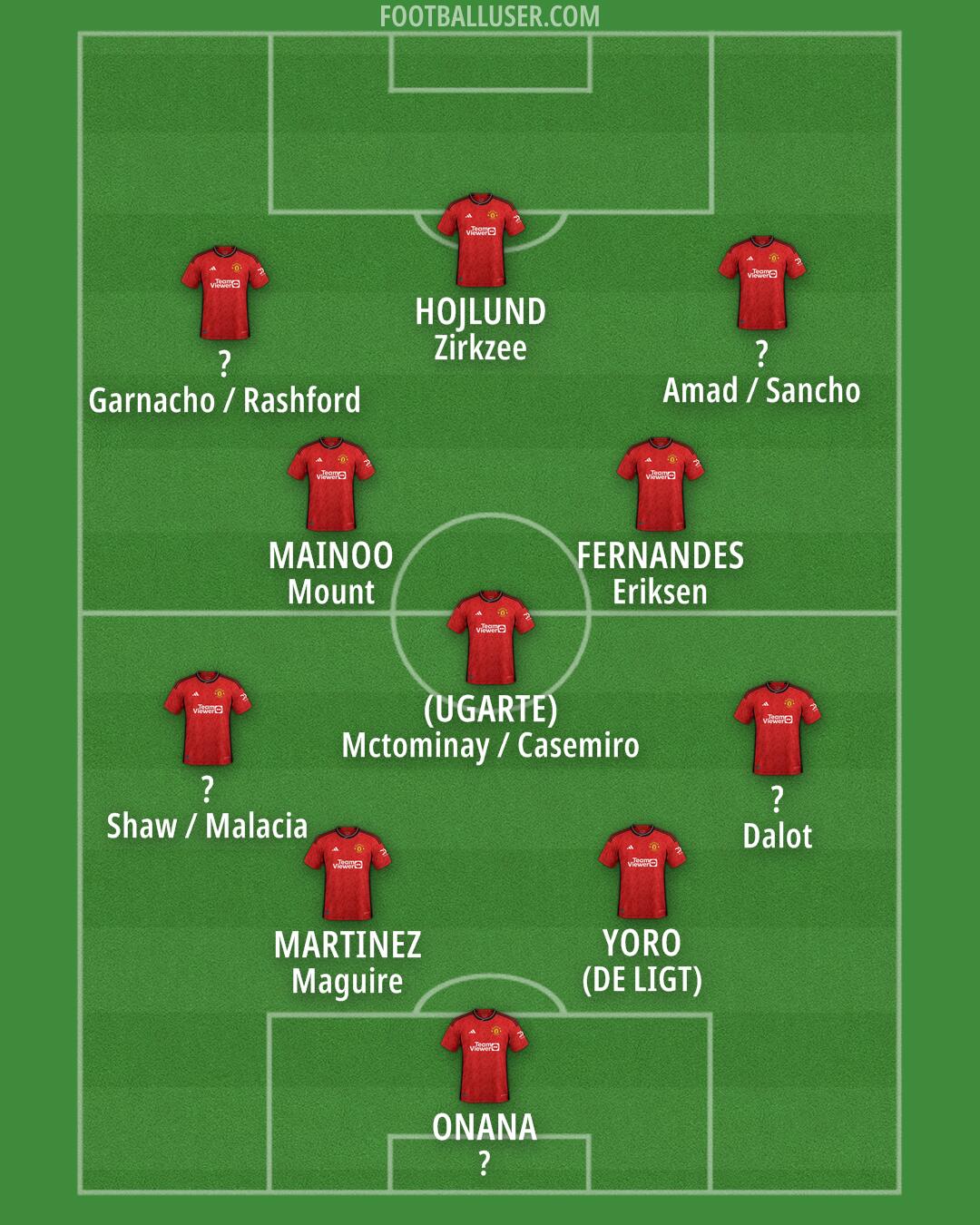 Man Utd Formation 2024