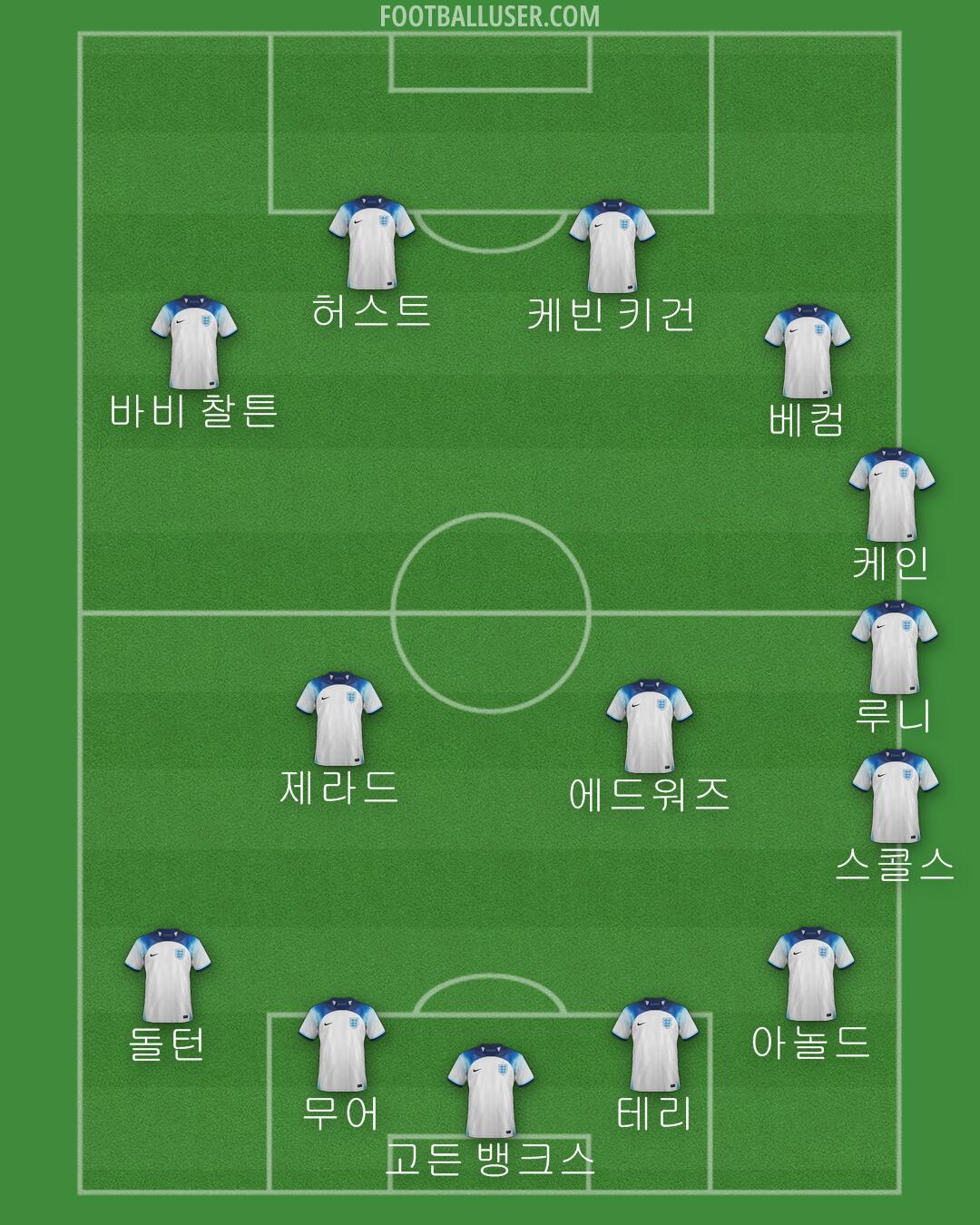 England Formation 2024