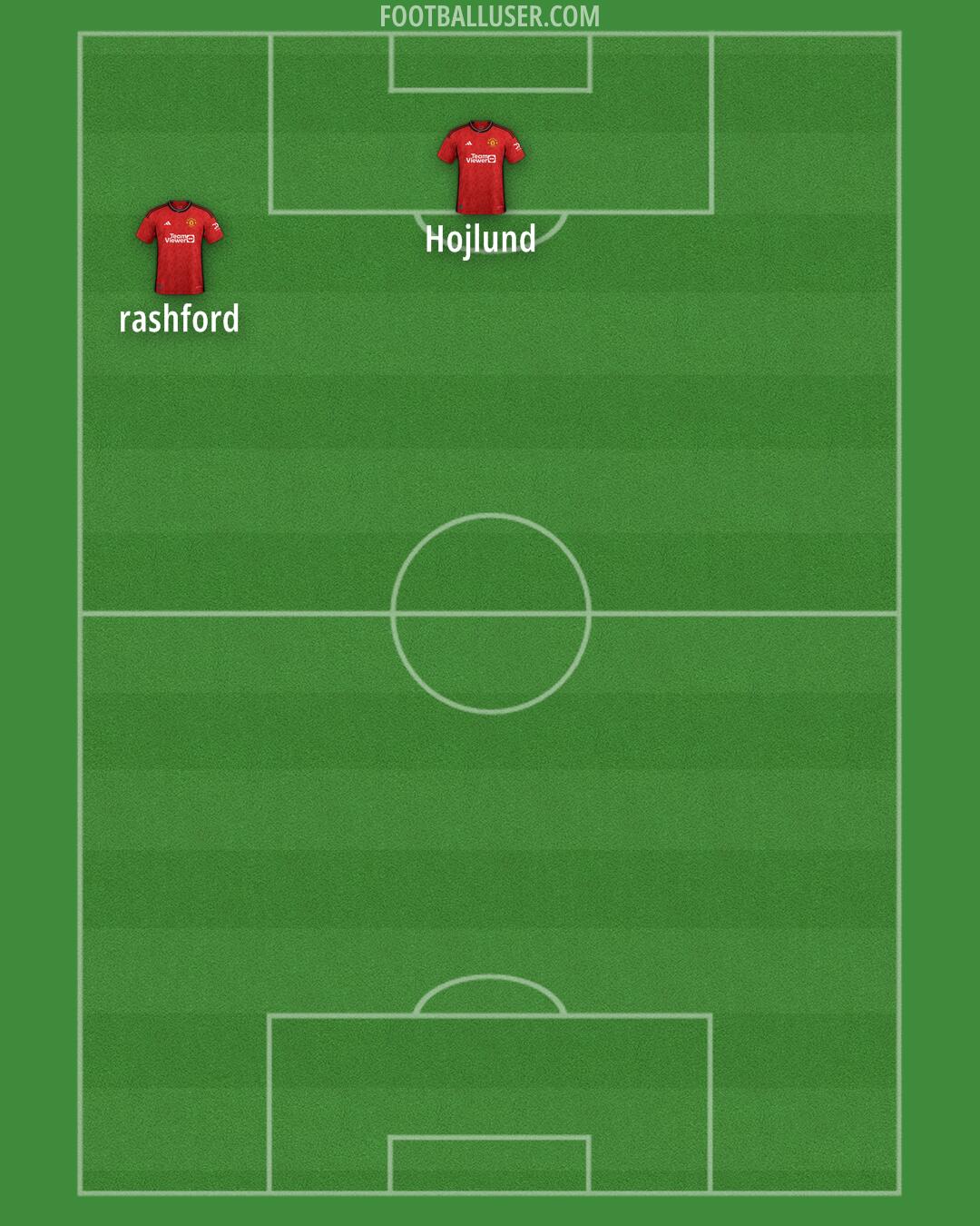 Man Utd Formation 2024