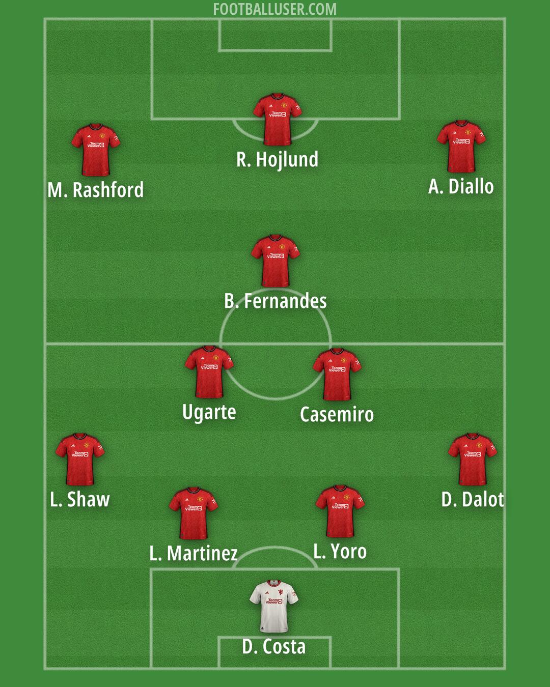 Man Utd Formation 2024