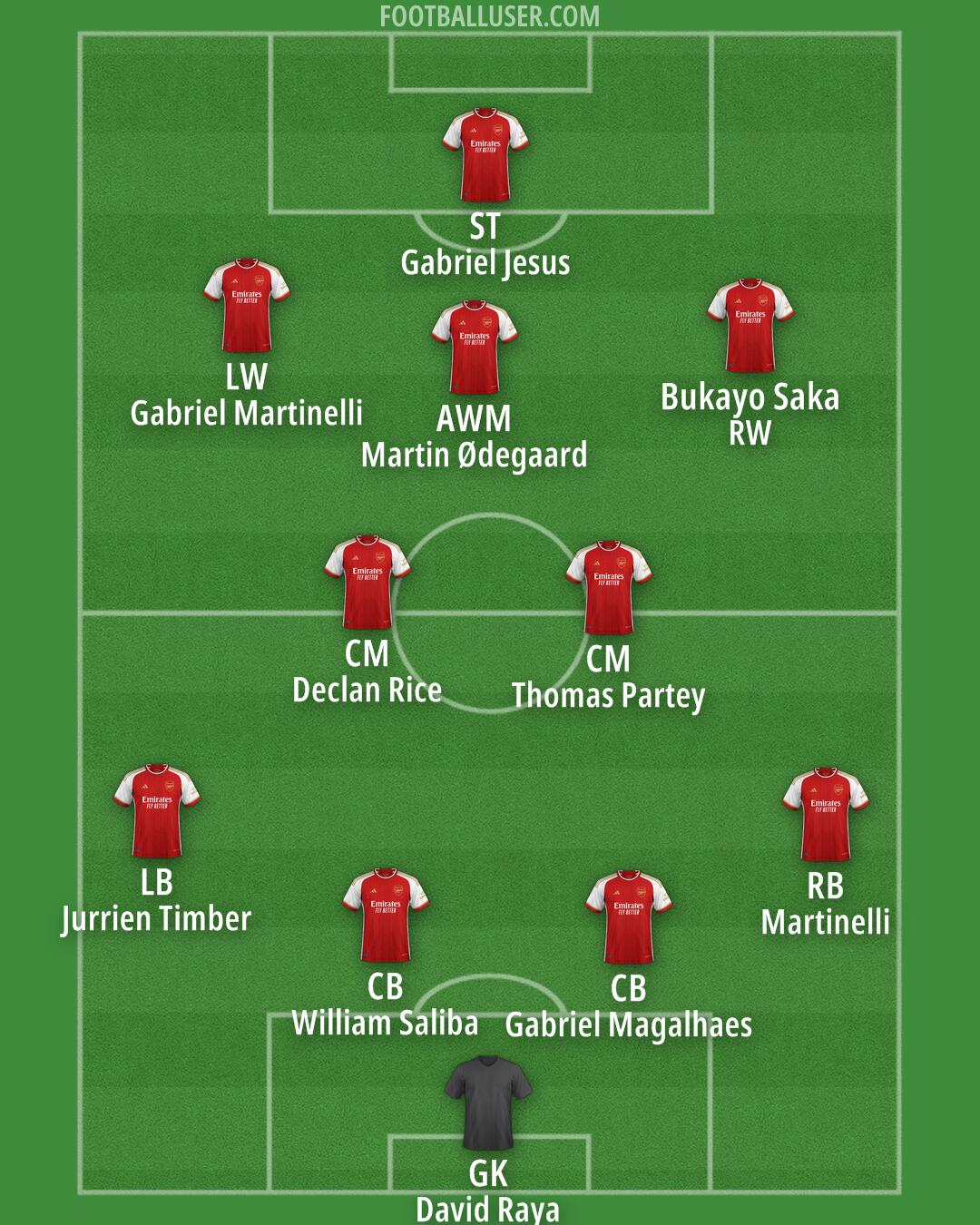 Arsenal Formation 2024