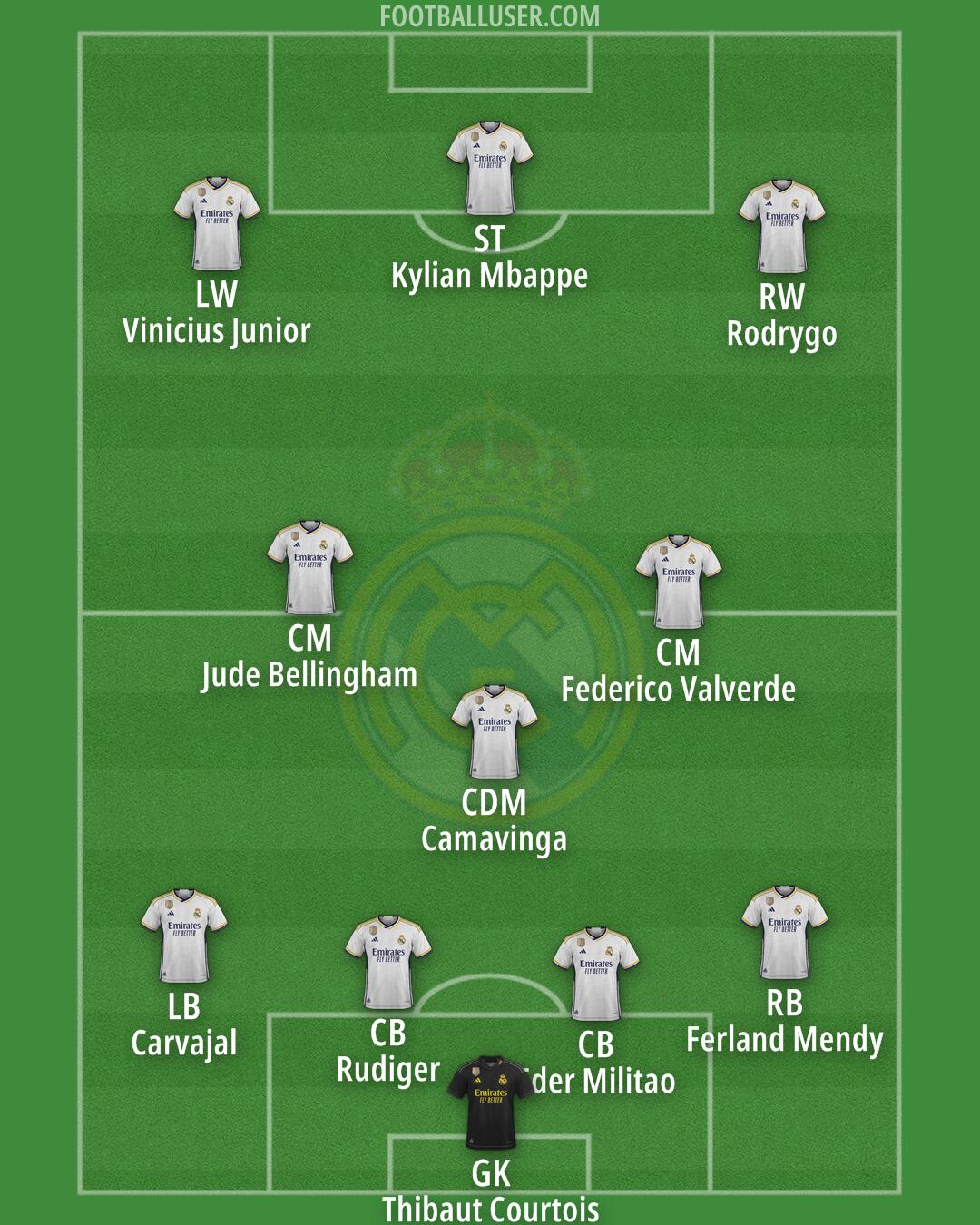 Real Madrid Formation 2024