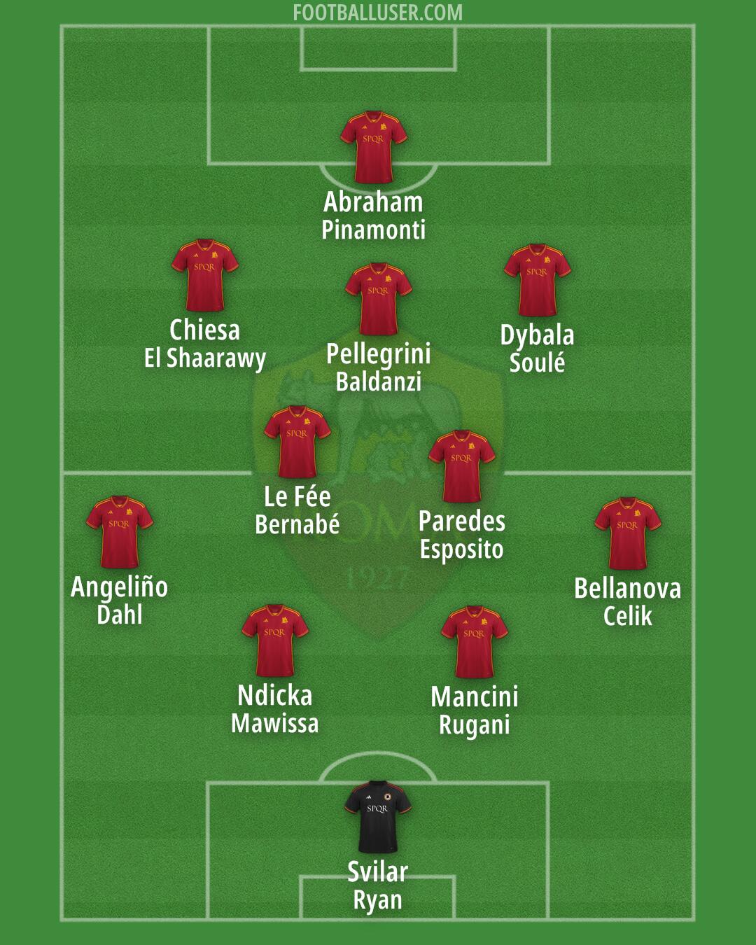 Roma Formation 2024