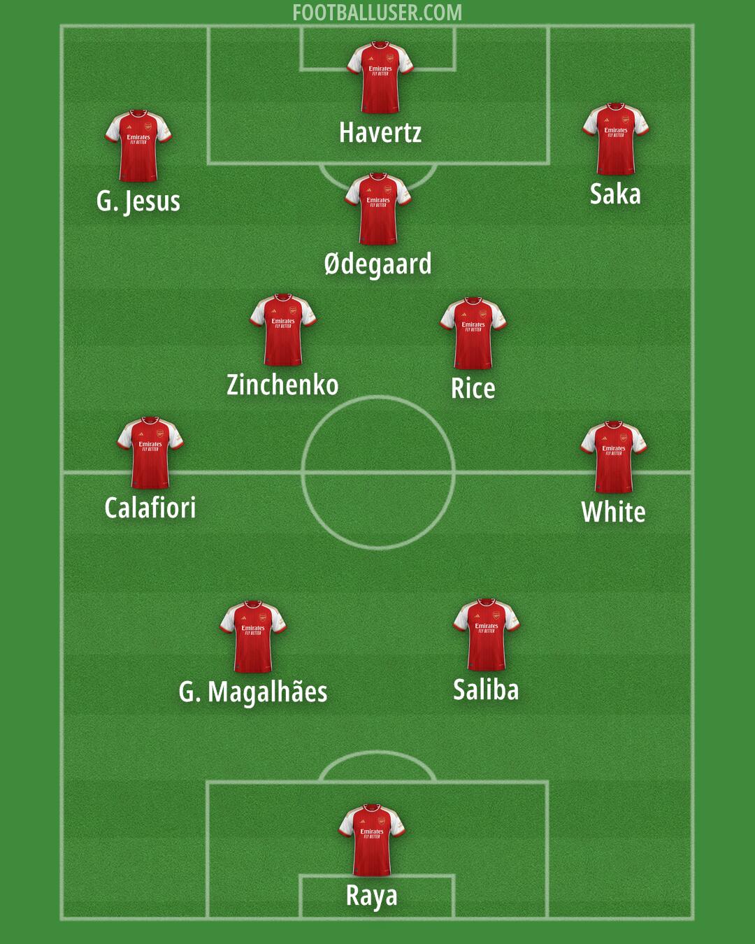 Arsenal Formation 2024