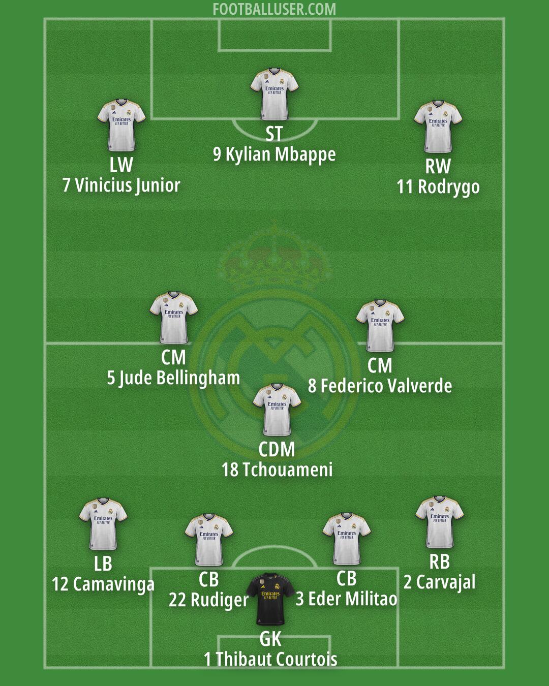 Real Madrid Formation 2024