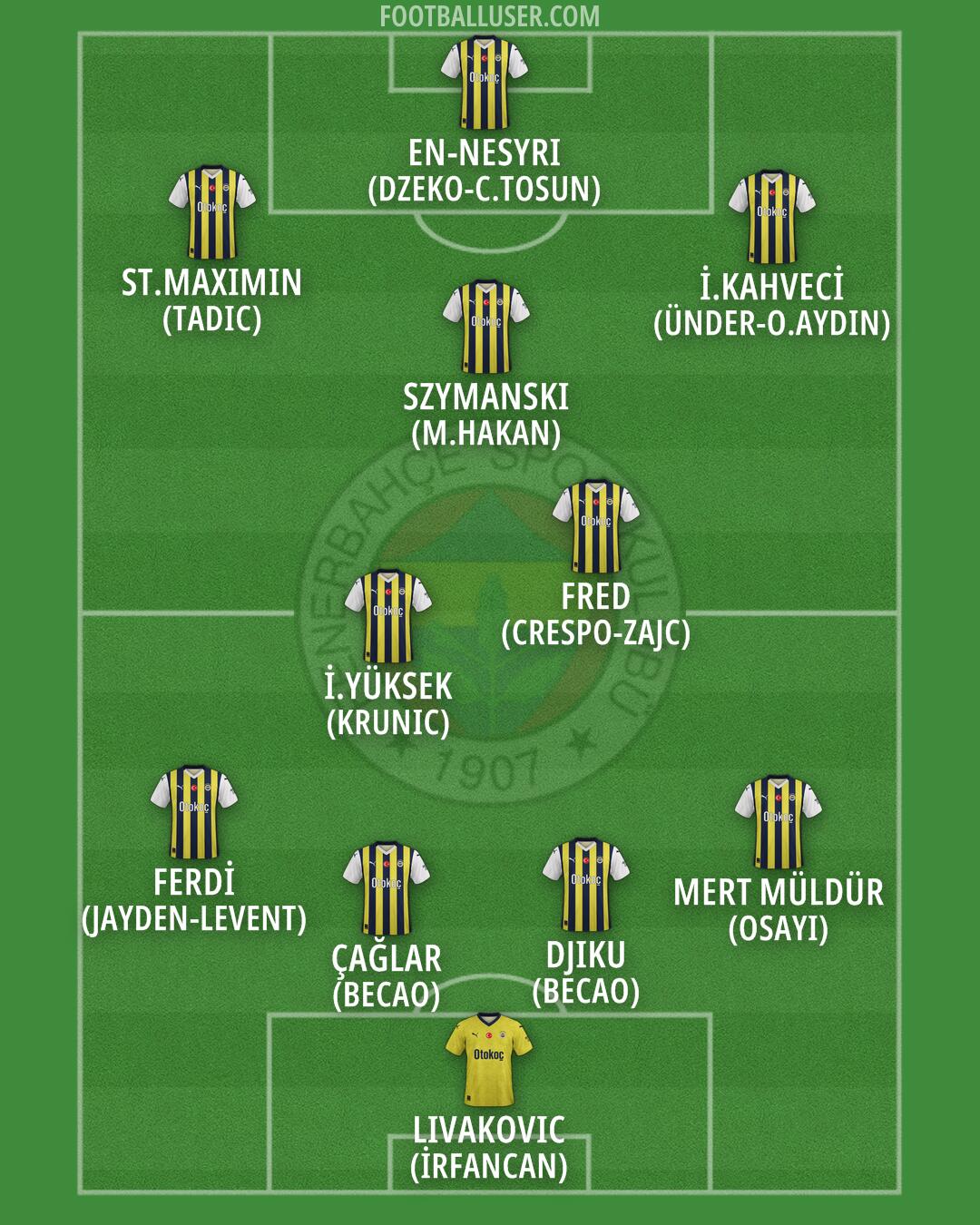 Fenerbahçe Formation 2024