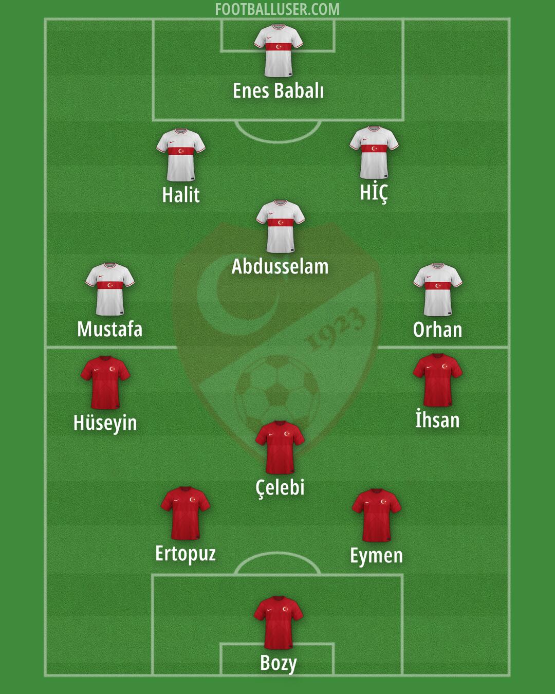 Türkiye Formation 2024