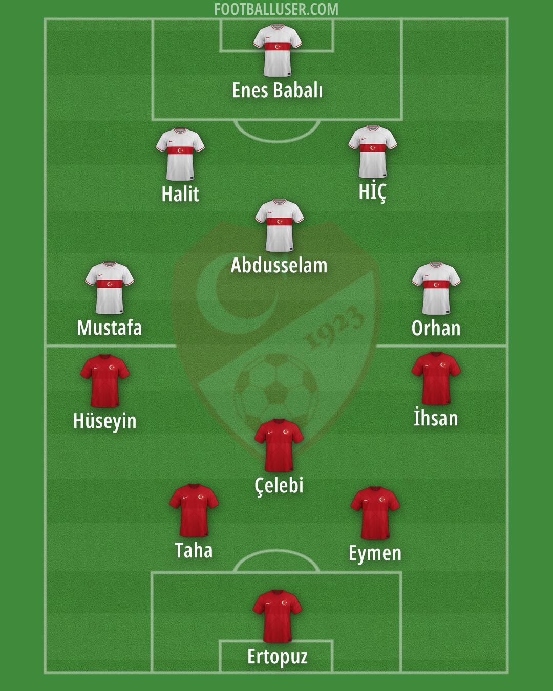 Türkiye Formation 2024