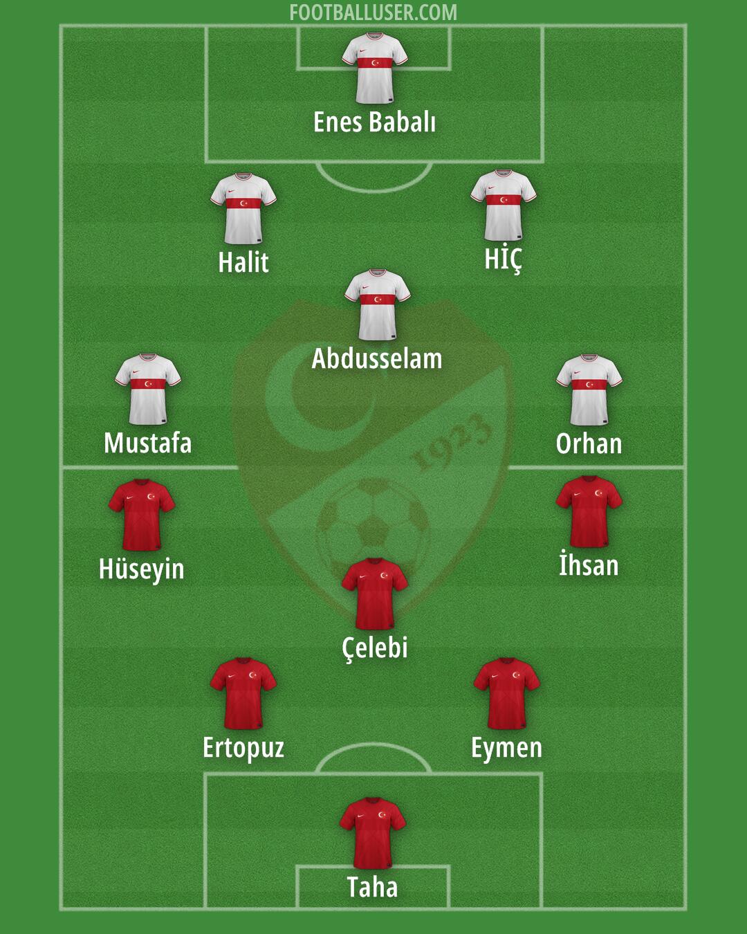 Türkiye Formation 2024