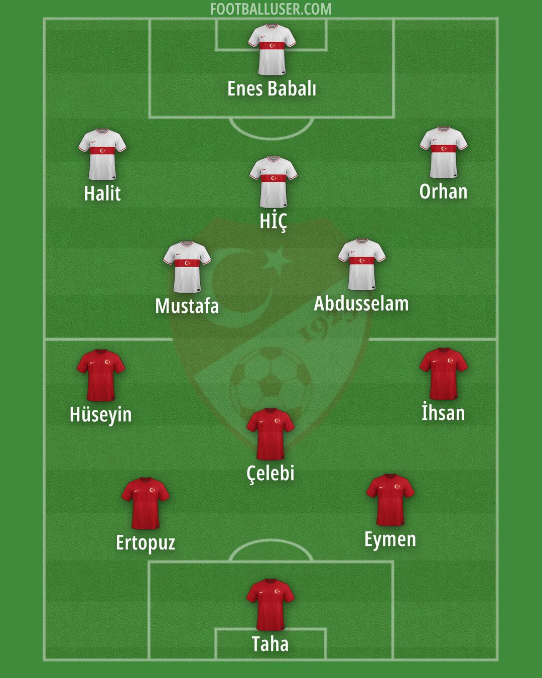 Türkiye Formation 2024