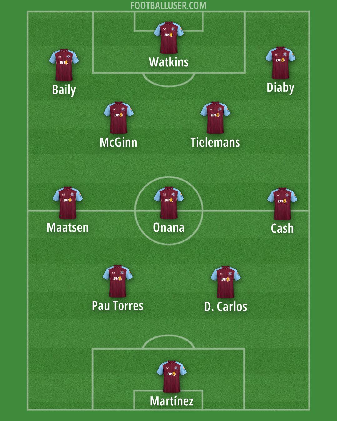 Aston Villa Formation 2024