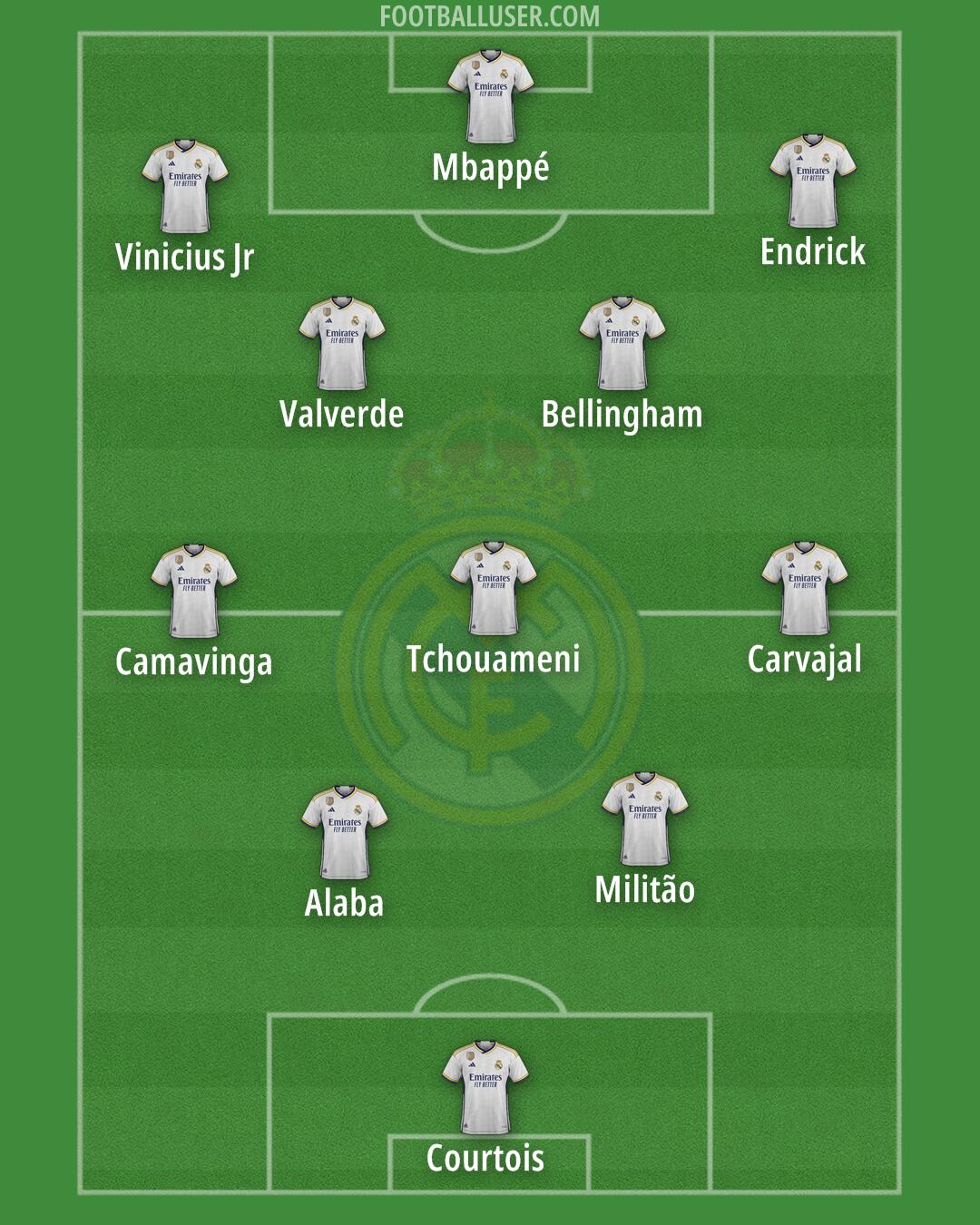 Real Madrid Formation 2024