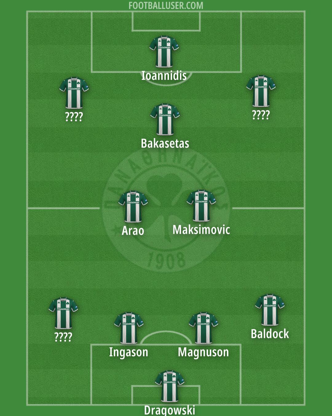 Panathinaikos Formation 2024