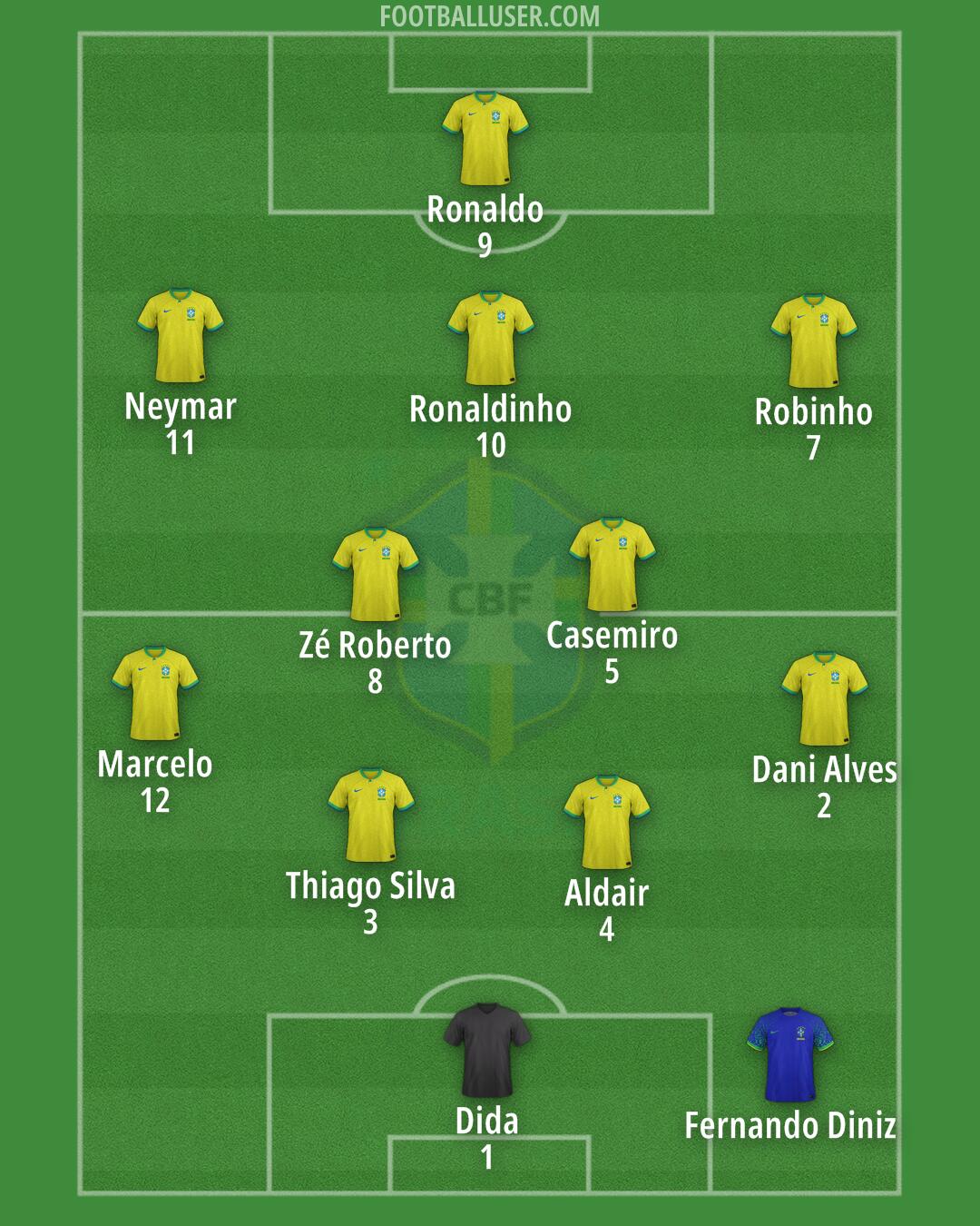 Brazil Formation 2024