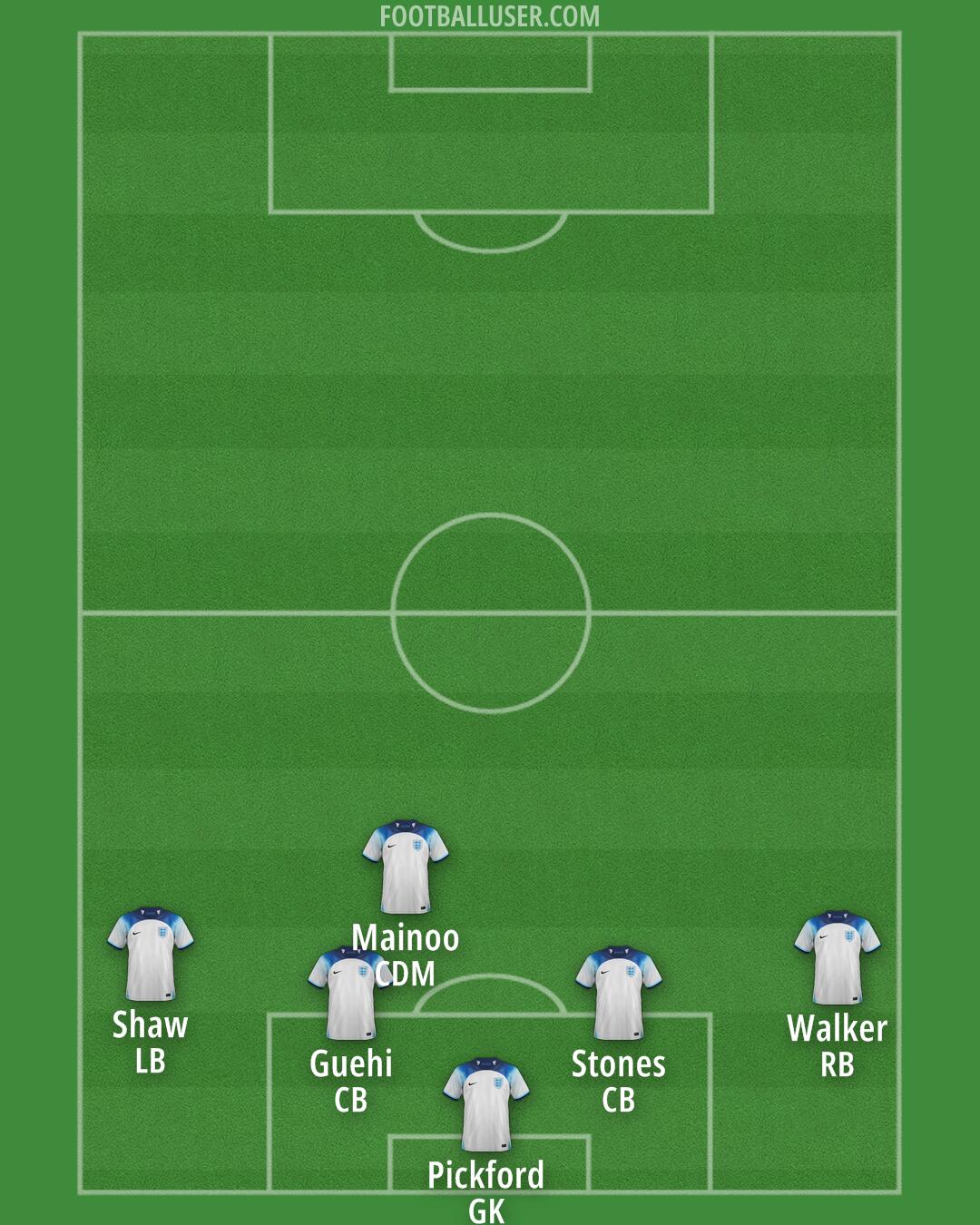 England Formation 2024