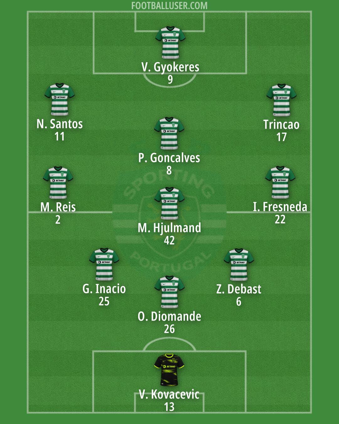 Sporting CP Formation 2024