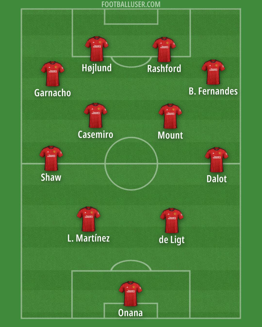 Man Utd Formation 2024