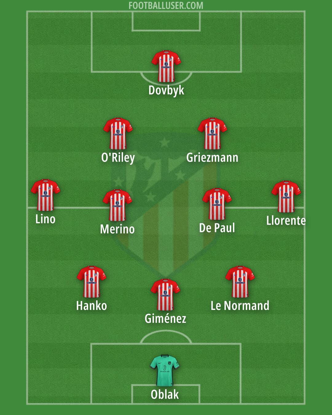 Atlético Formation 2024