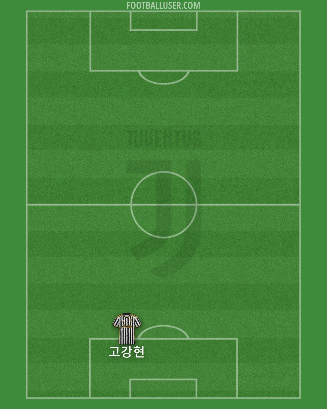 Juventus Formation 2024