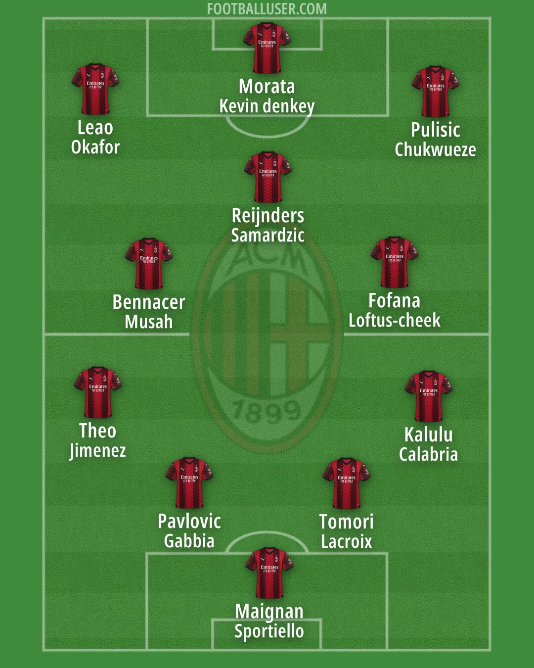 Milan Formation 2024