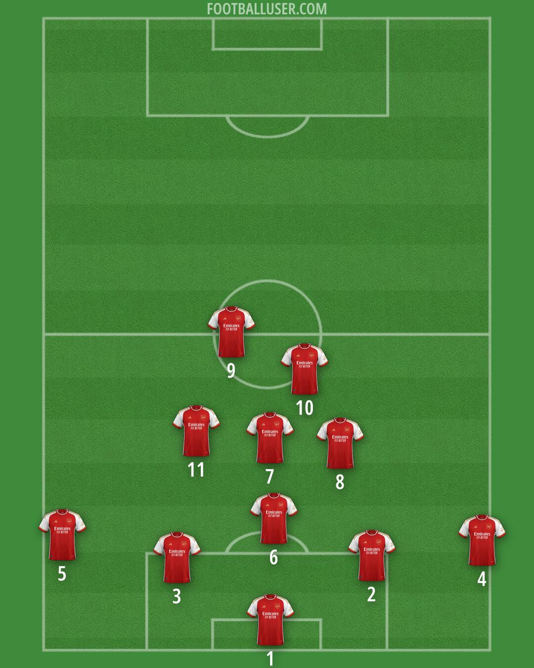 Arsenal Formation 2024
