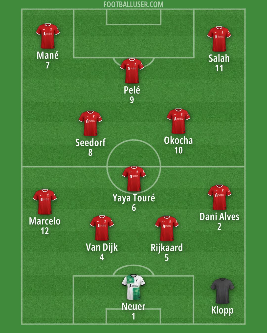 Liverpool Formation 2024