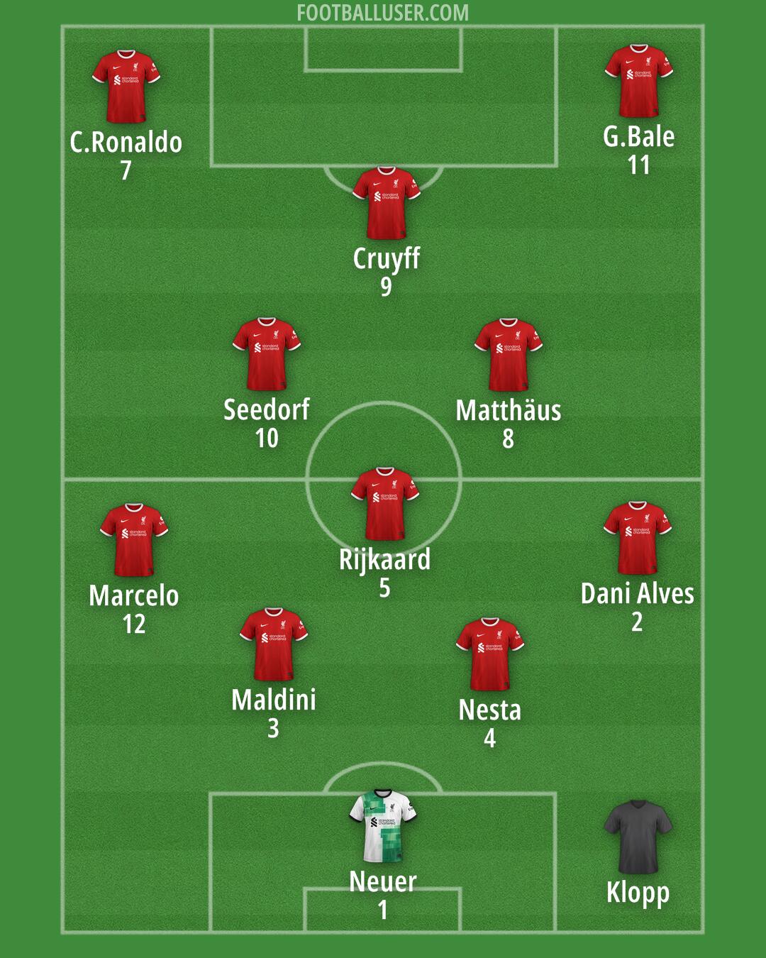 Liverpool Formation 2024