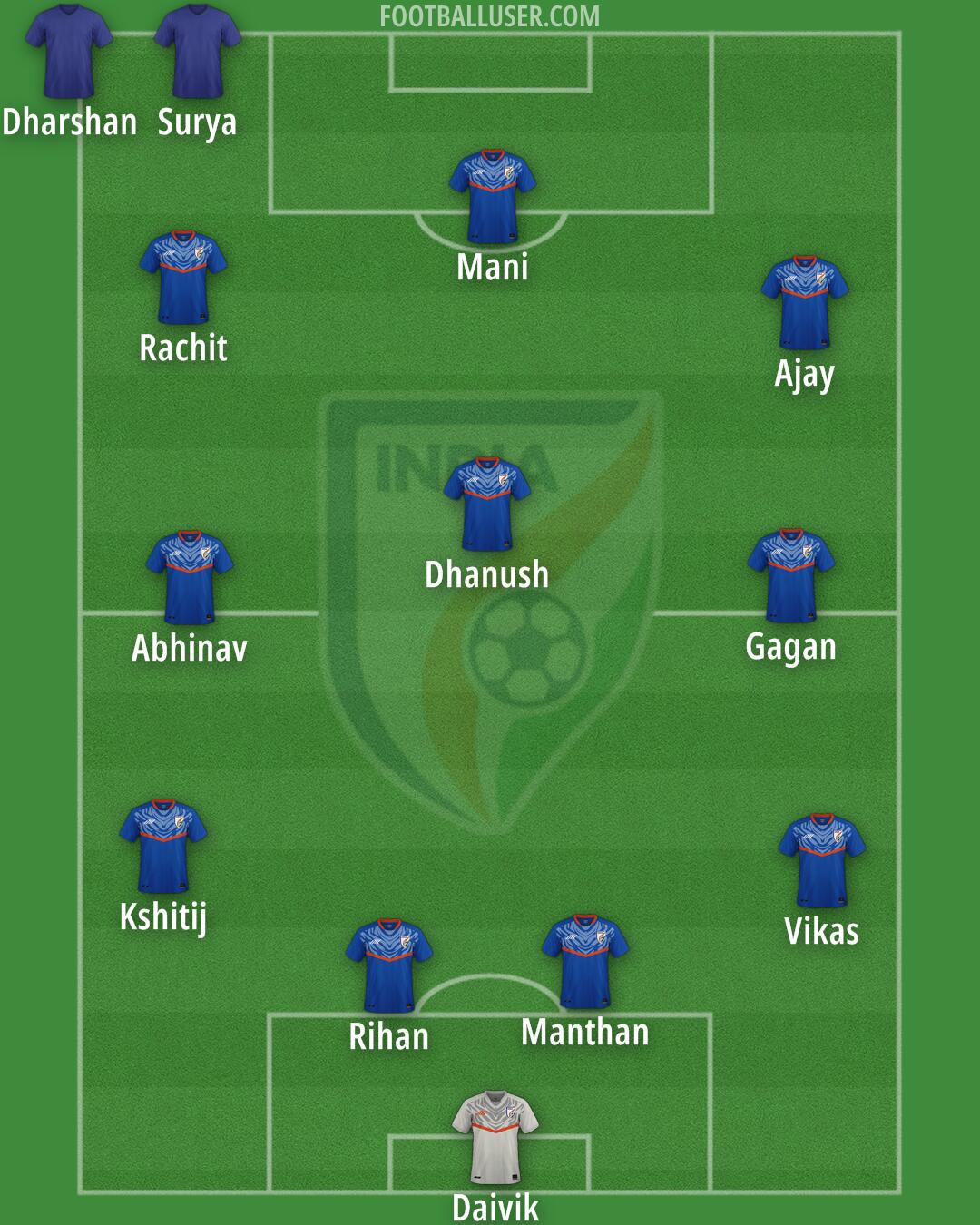 India Formation 2024