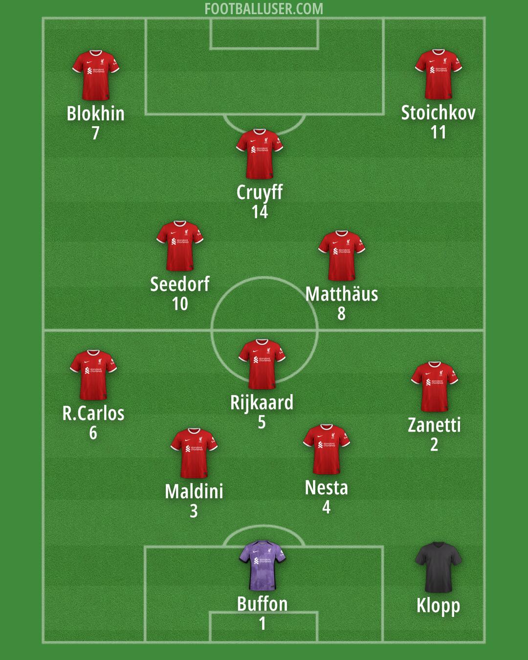 Liverpool Formation 2024
