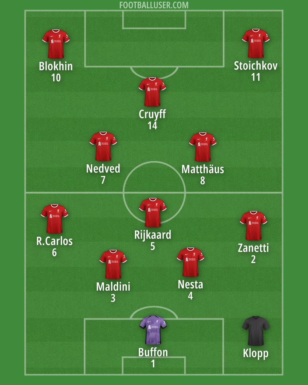 Liverpool Formation 2024