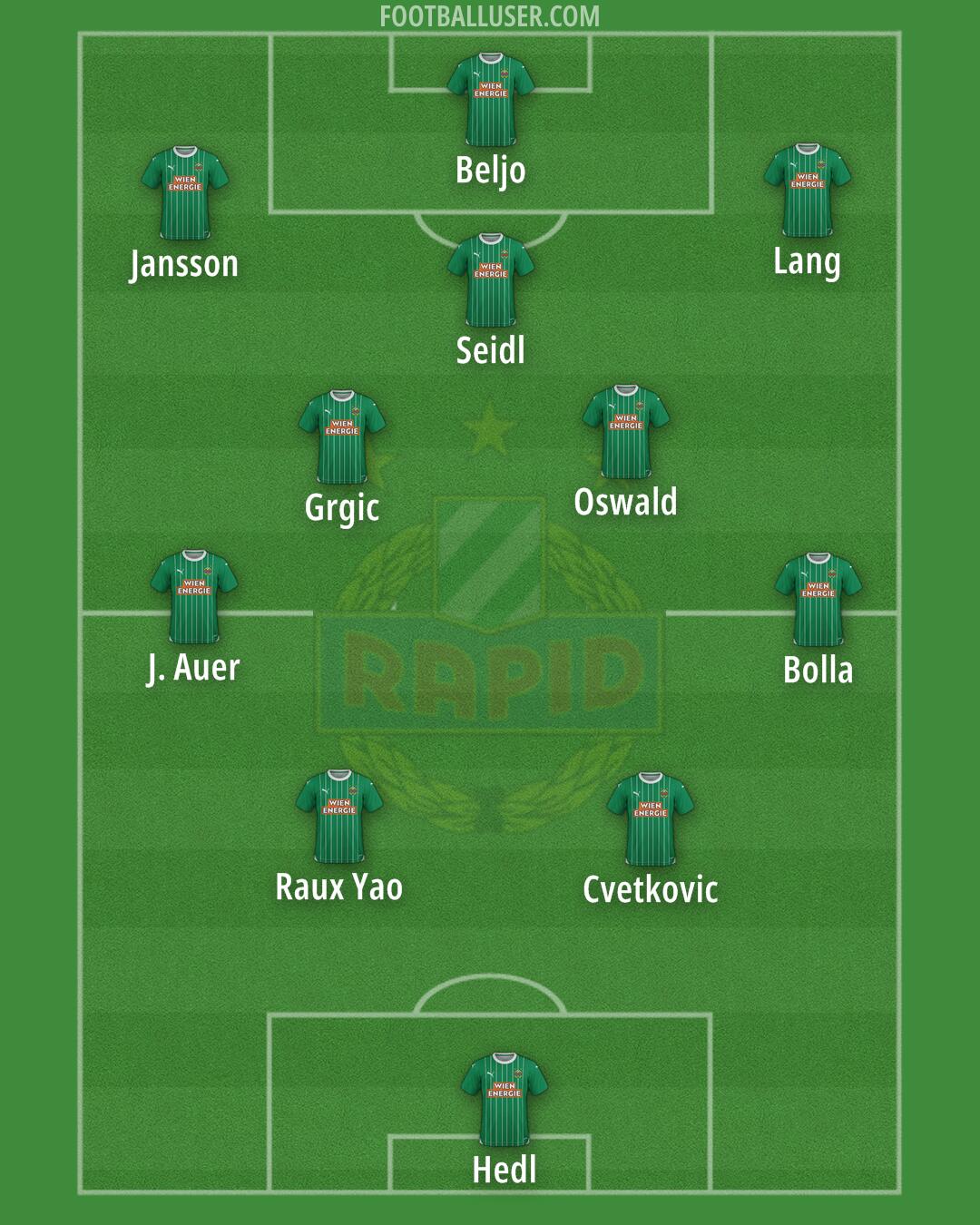 SK Rapid Formation 2024