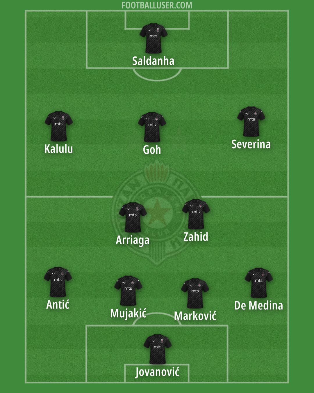 Partizan Formation 2024