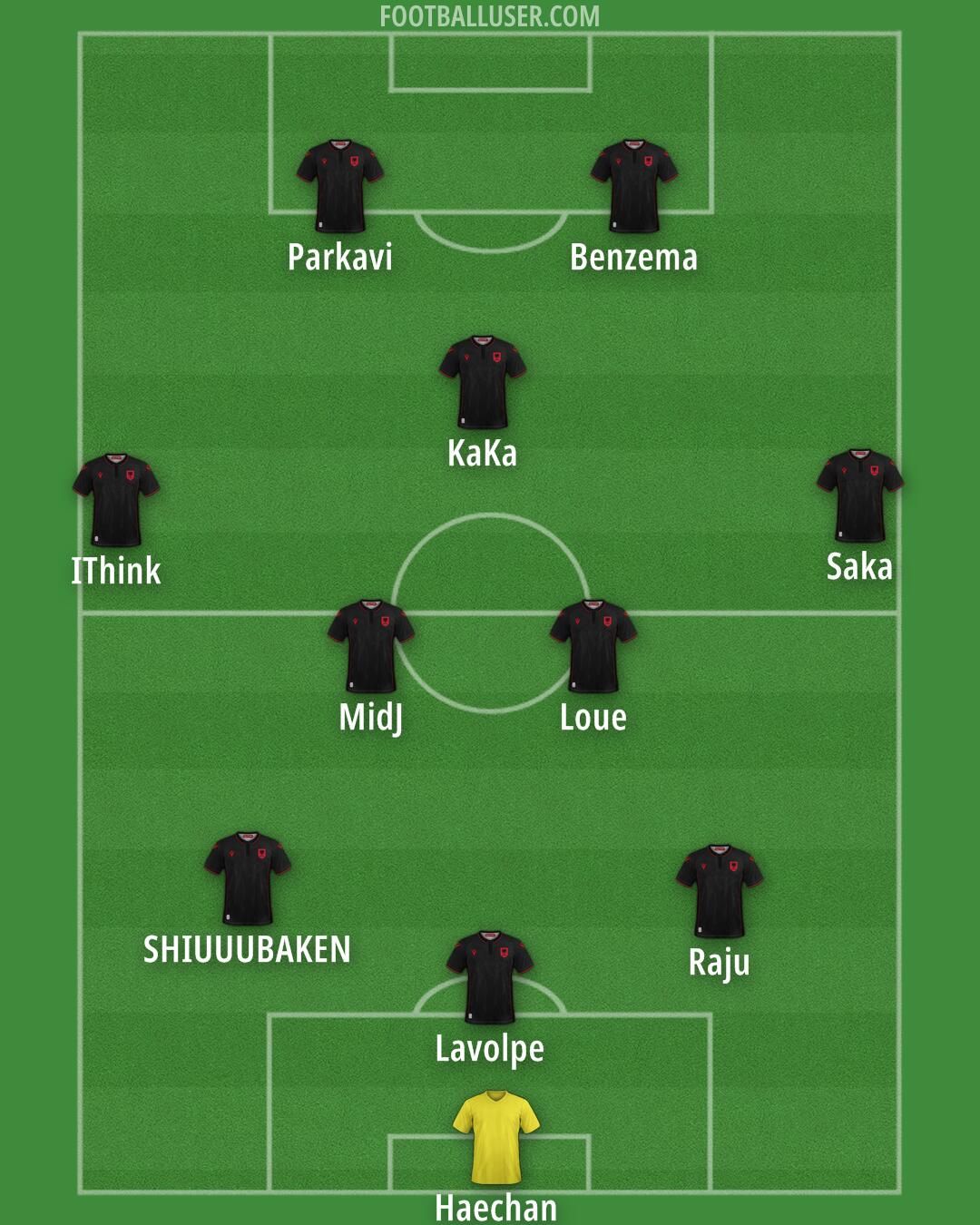 Albania Formation 2024