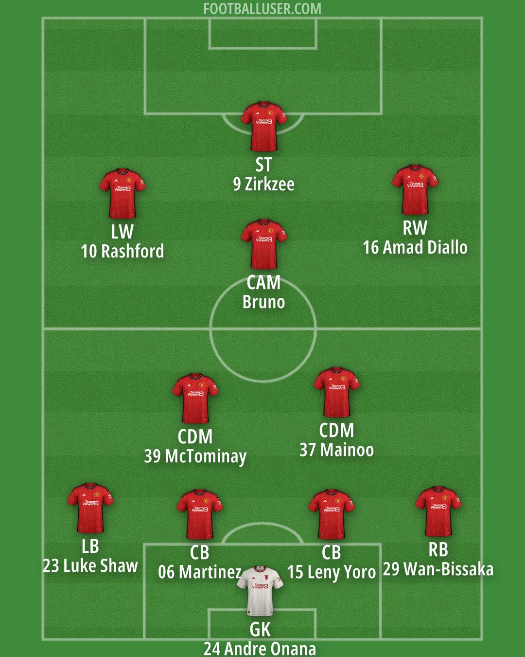 Man Utd Formation 2024