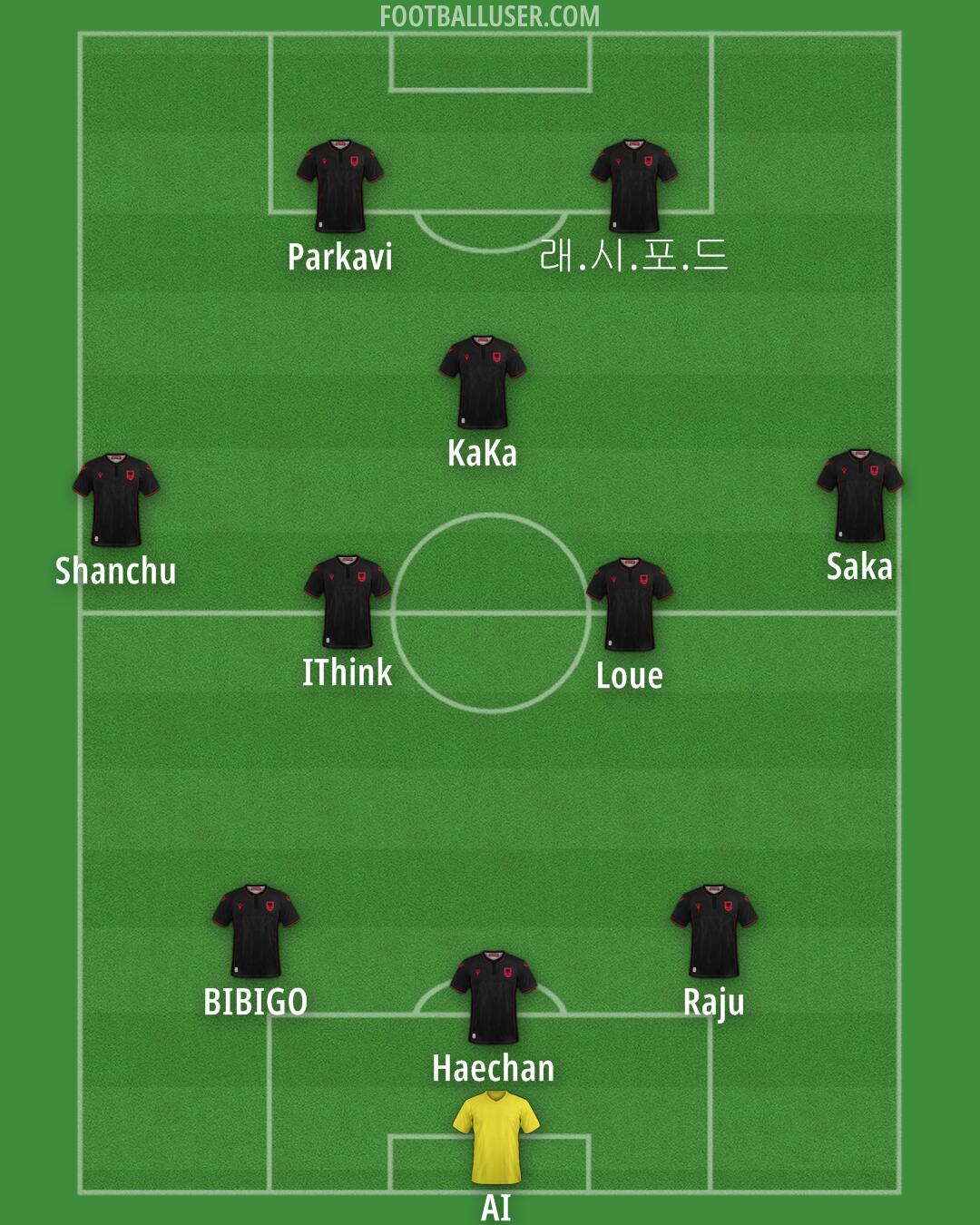 Albania Formation 2024