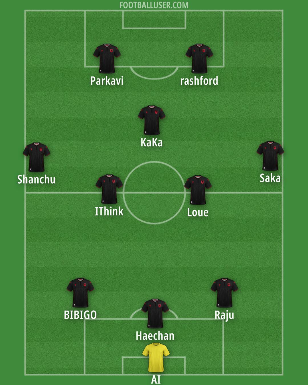 Albania Formation 2024