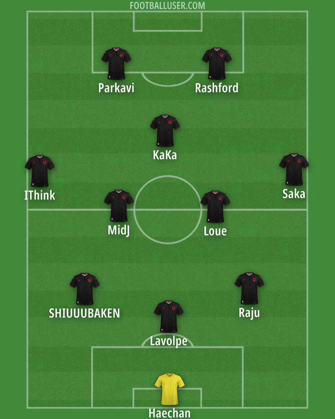 Albania Formation 2024