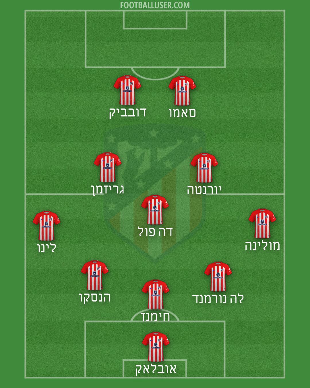 Atlético Formation 2024