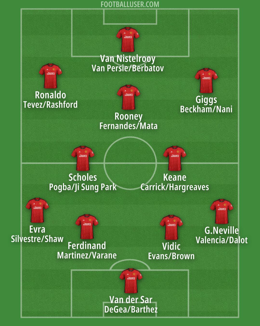 Man Utd Formation 2024